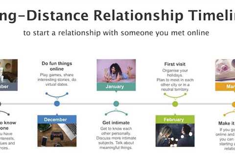 Fun Things to Do in a Long Distance Relationship - Priscilla Milan