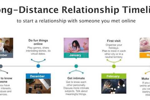 Fun Things to Do in a Long Distance Relationship